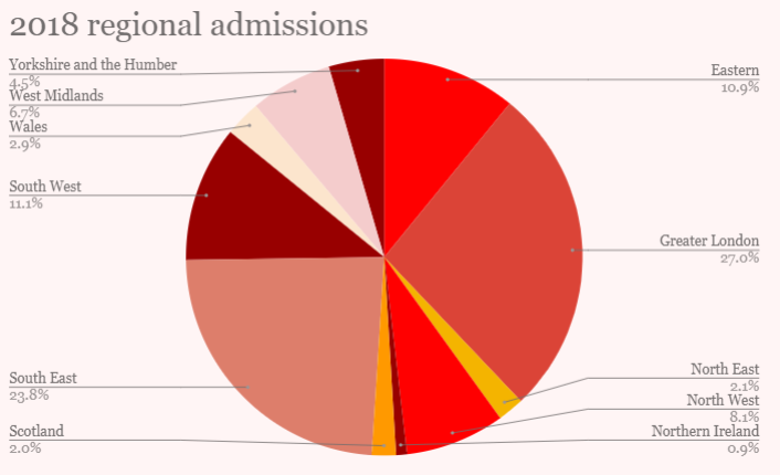 Breakdown: Oxford's 2019 access report in full - Cherwell