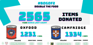 A table detailing the amounts of food donated by college and by university.