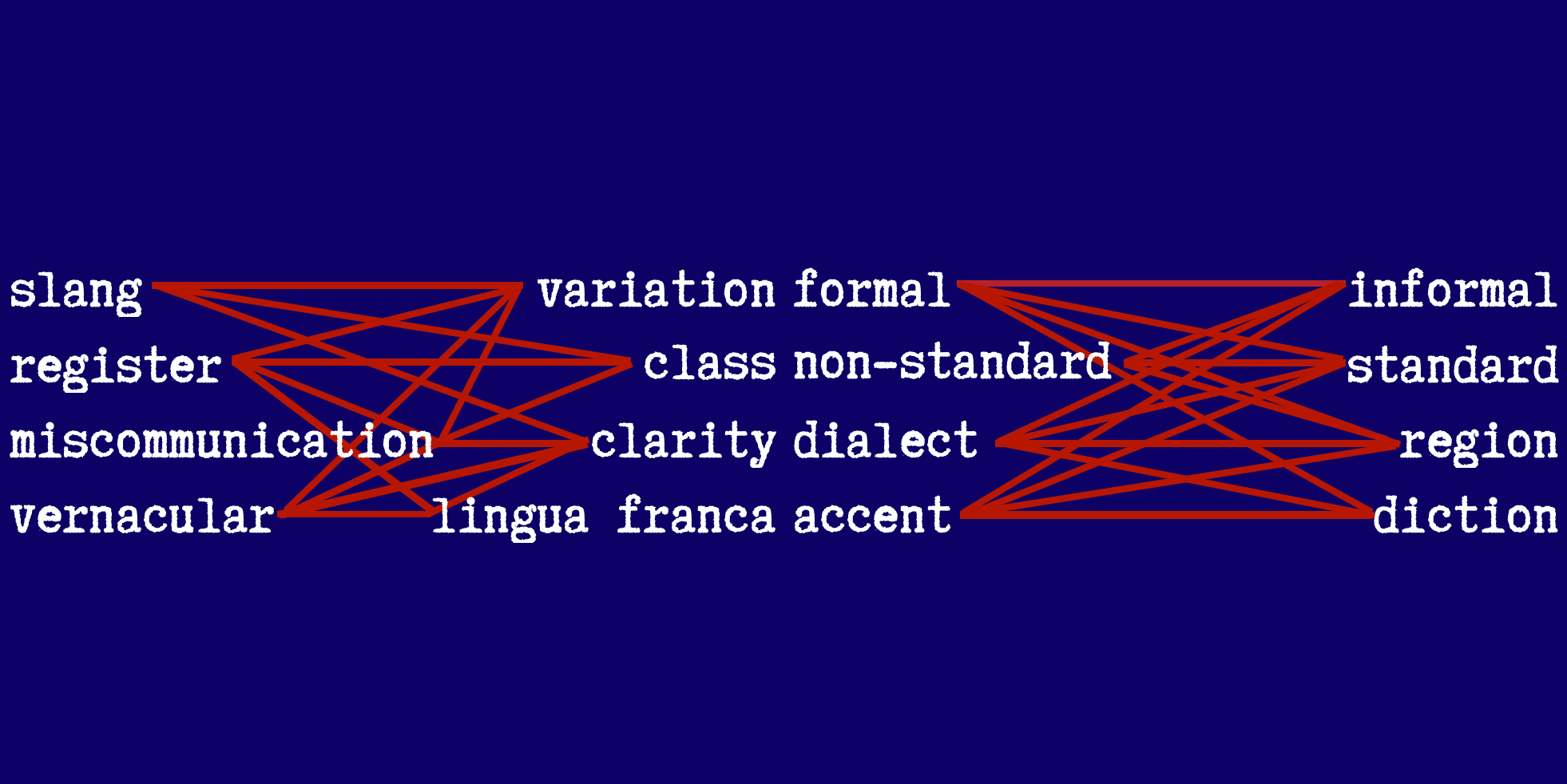 What Is A Non Standard English