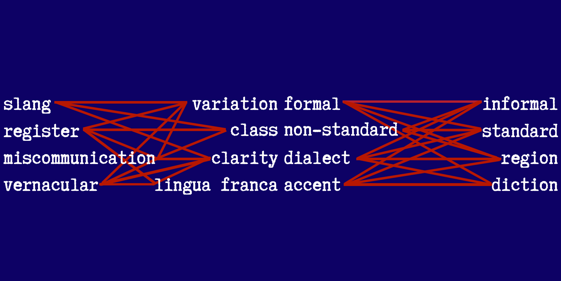 Bad Language The Value Of Non standard English Cherwell