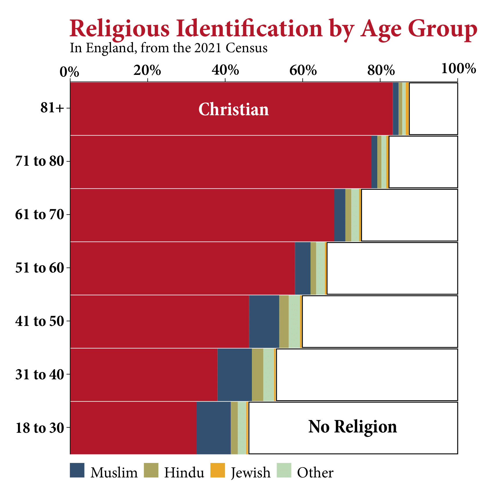 Image credit: Oscar Reynolds for Cherwell christian presbyerian